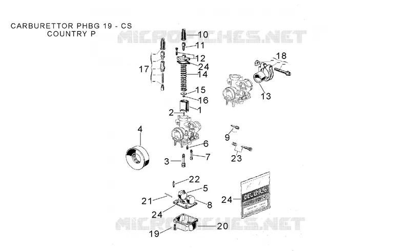Carburettor III