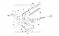 Valve control