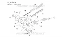 Valve control