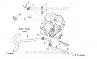 Carburettor III