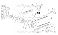 Valve control