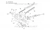 Valve control