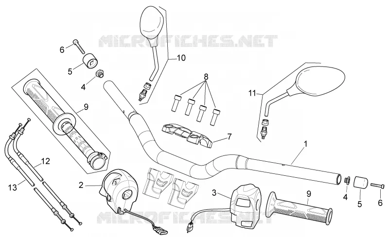 Handlebar - Controls