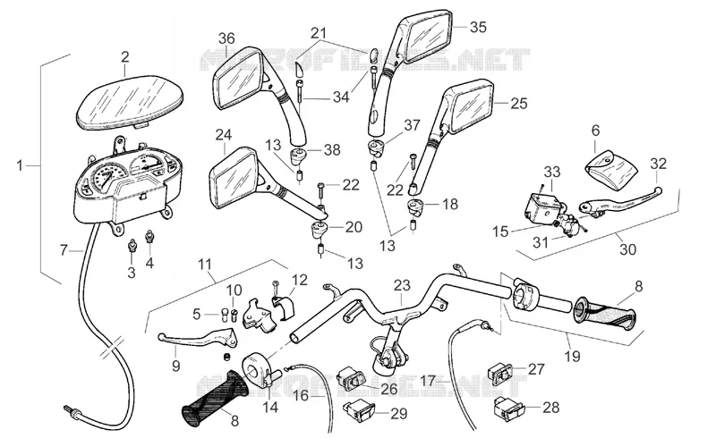Handlebar - Controls