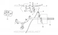 Controls II