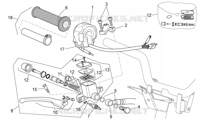 RH controls