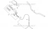 Controls I