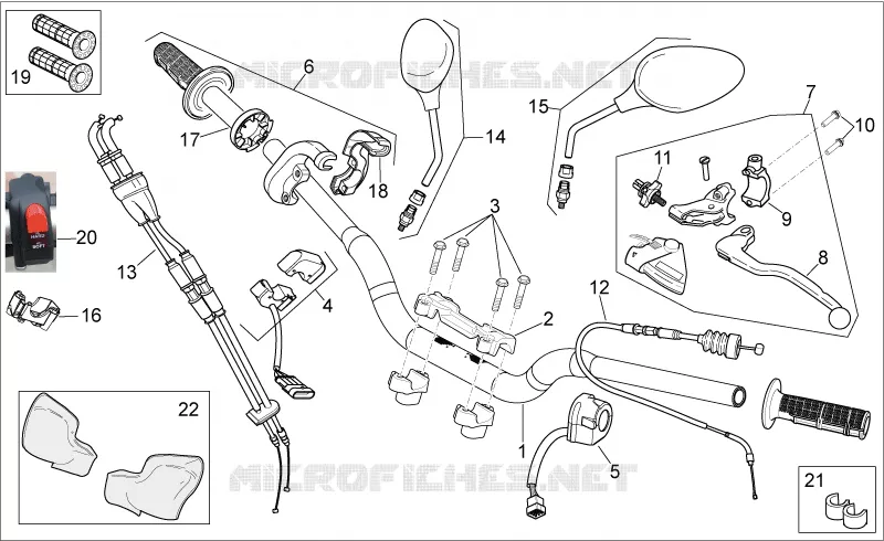 Controls