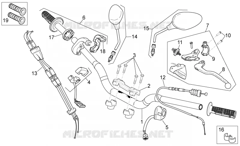 Controls
