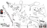 Controls