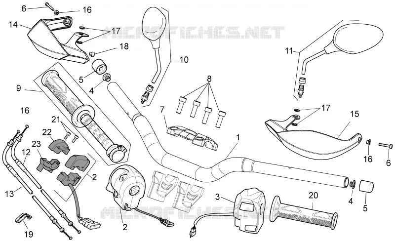 Handlebar - Controls